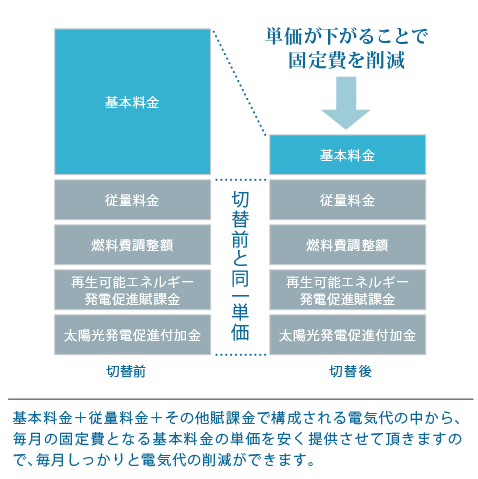 切替前 切替後